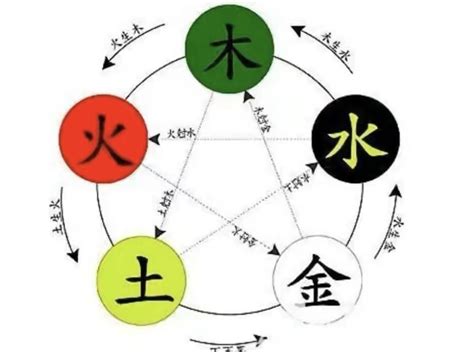 珵五行|琤字的五行属性